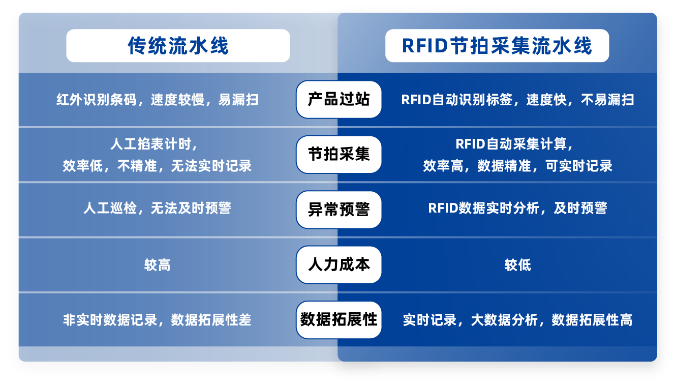 1723715855507999ljBq.png 节拍收益成效对比.png