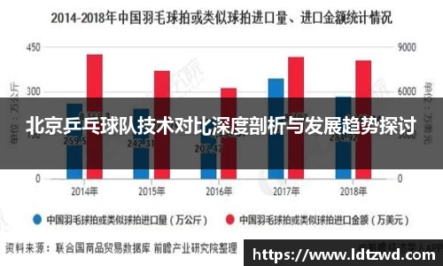 北京乒乓球队技术对比深度剖析与发展趋势探讨